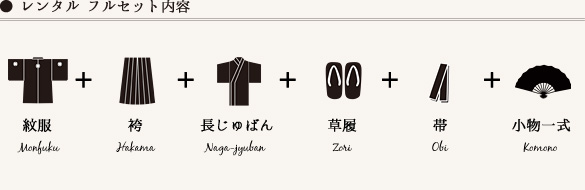 成人式「メンズ紋付羽織・袴レンタルプラン」のセット内容